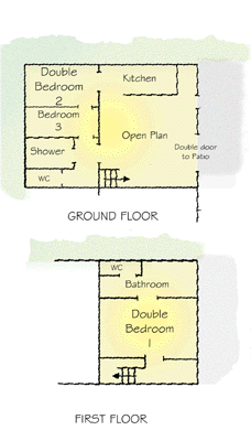 layout